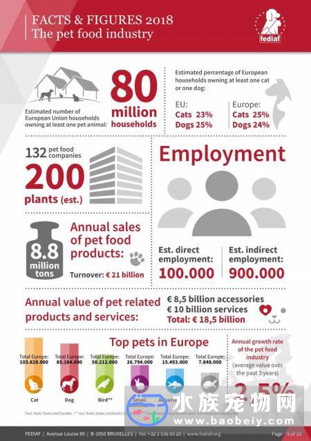 FEDIAF(欧洲宠物食品工业联合会)发布2018年度数据